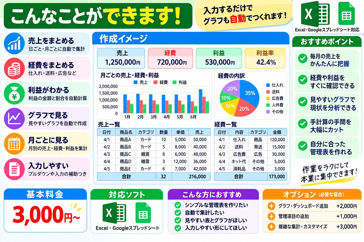Excelの売上・経費・利益管理表を作成します 入力で自動集計！毎月の売上・経費・利益管理をラクにします イメージ3