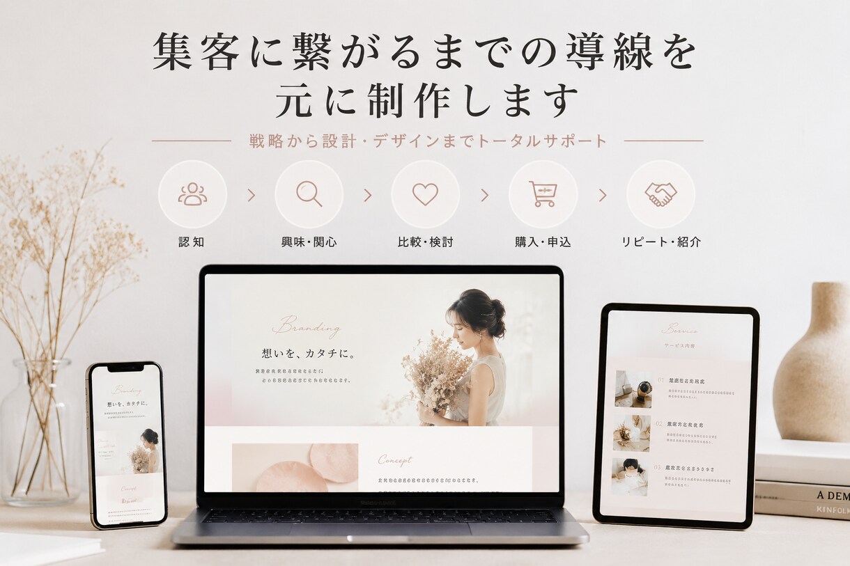集客に繋がるまでの導線を元に制作します 集客に結びつくためのホームページを提供します。 イメージ3