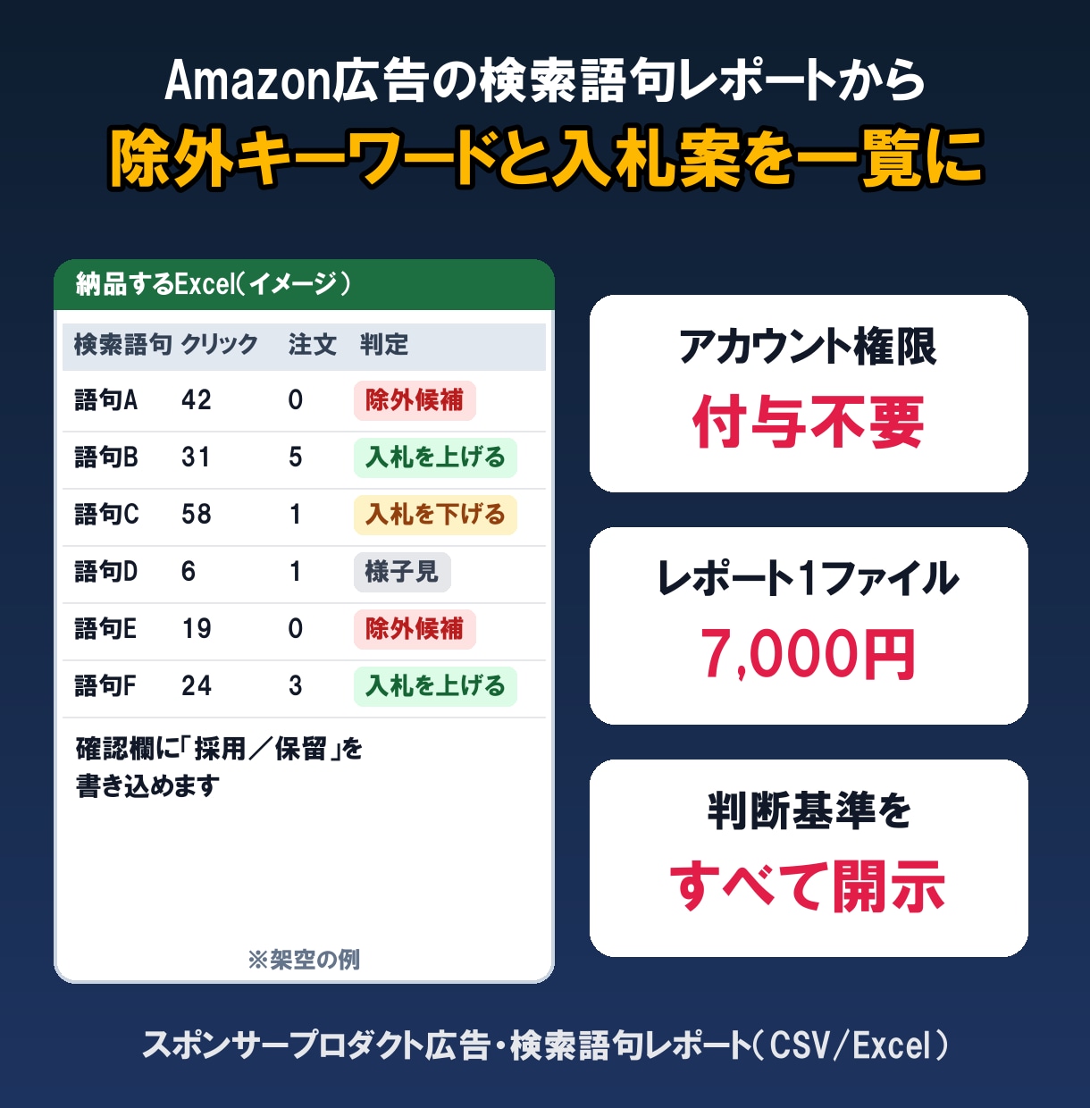 Amazon広告の除外キーワードと入札案を出します 権限付与不要｜検索語句レポートを送るだけで一覧化 イメージ1