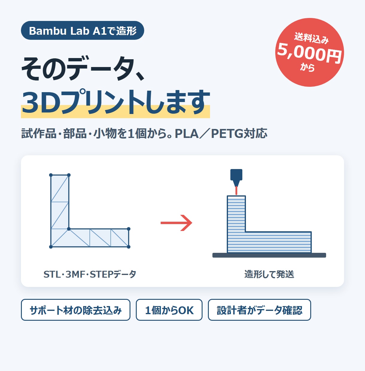 STLデータを3Dプリントして発送します 機械設計6年の技術者がPLA・PETG中心に造形 イメージ1