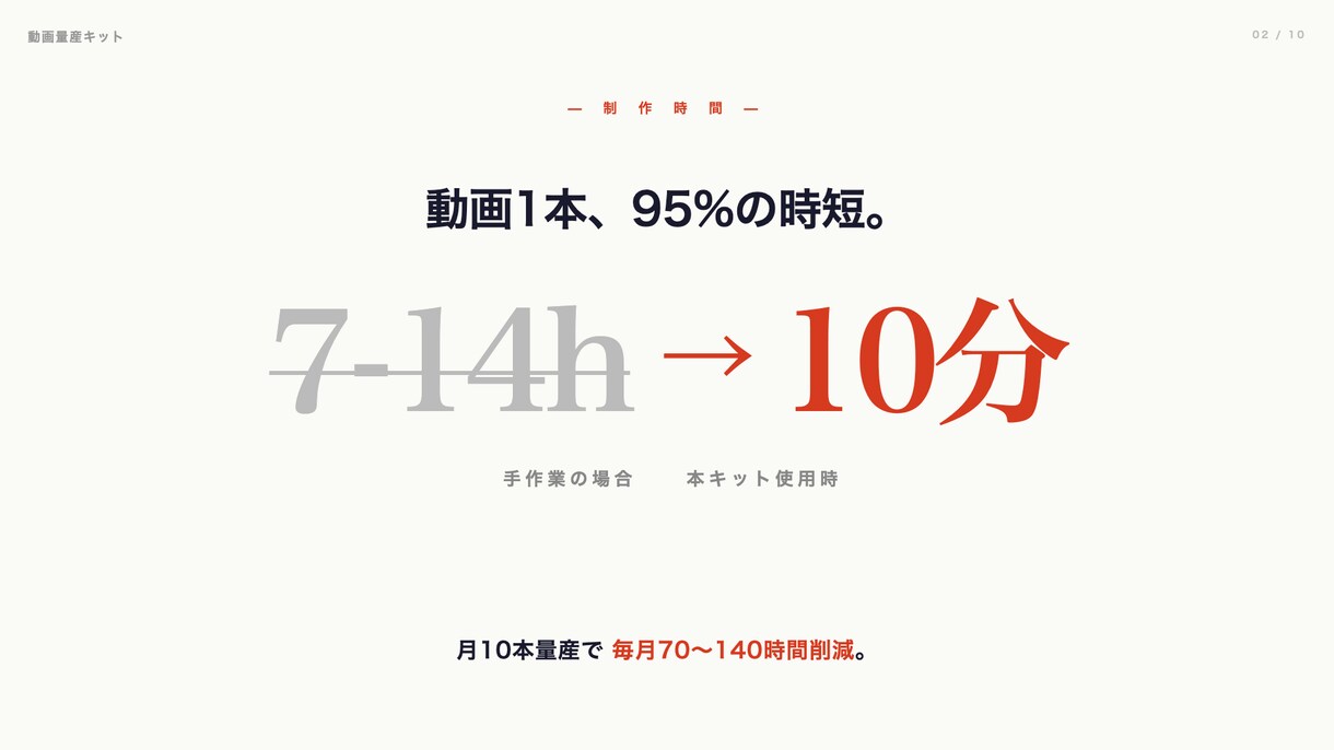 実作業10分で動画を月20本量産する仕組み作ります 1動画あたり¥0〜30。Mac完結、無限に量産可能。 イメージ2