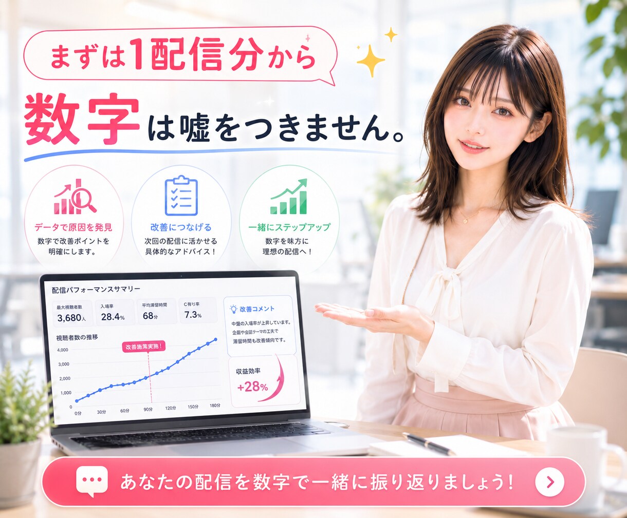 1配信10ktkを目指すデータ分析・助言を行います 現状4000tk前後のあなた、5桁を目指す方法をご存知ですか イメージ9