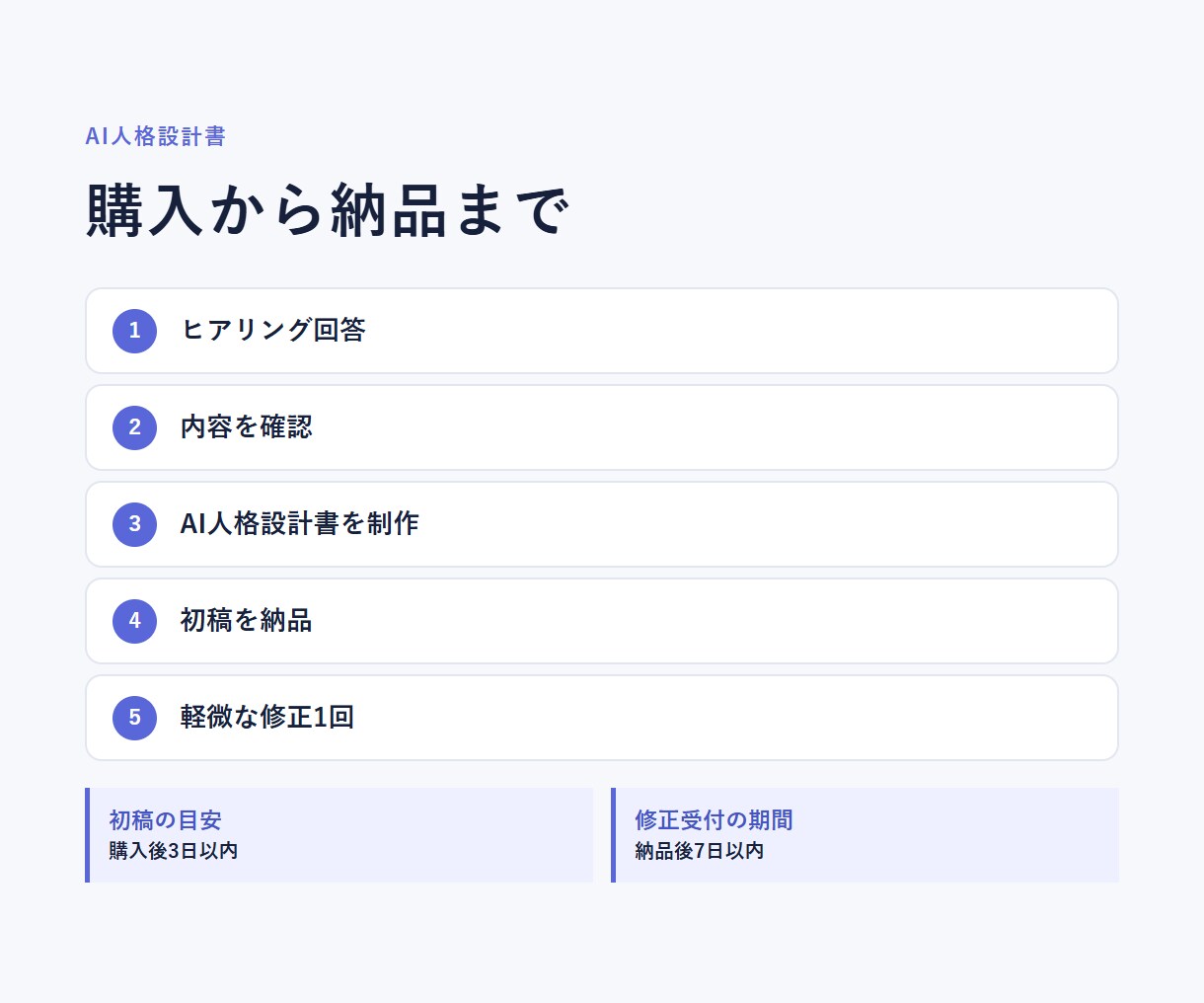 ChatGPT用のAI人格設計書を作ります あなた専用の人格・口調・事実整理をAIに渡す設計書です イメージ4