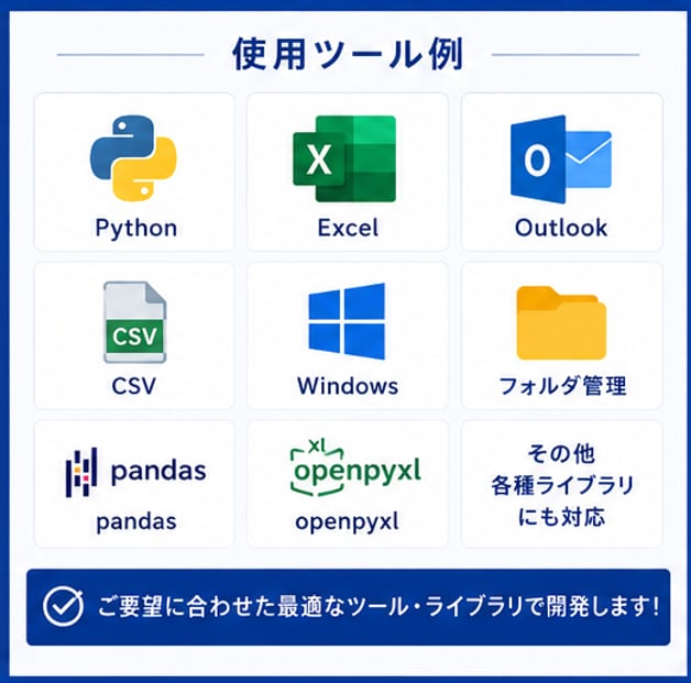 3000円！Excelなどの作業を自動化します 費用を抑えて日常の面倒な作業を自動化しませんか？ イメージ5