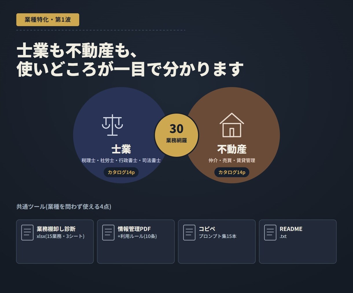 士業・不動産業のAI活用場面を診断します 30業務のAI適性が一目でわかる業種特化キット イメージ1