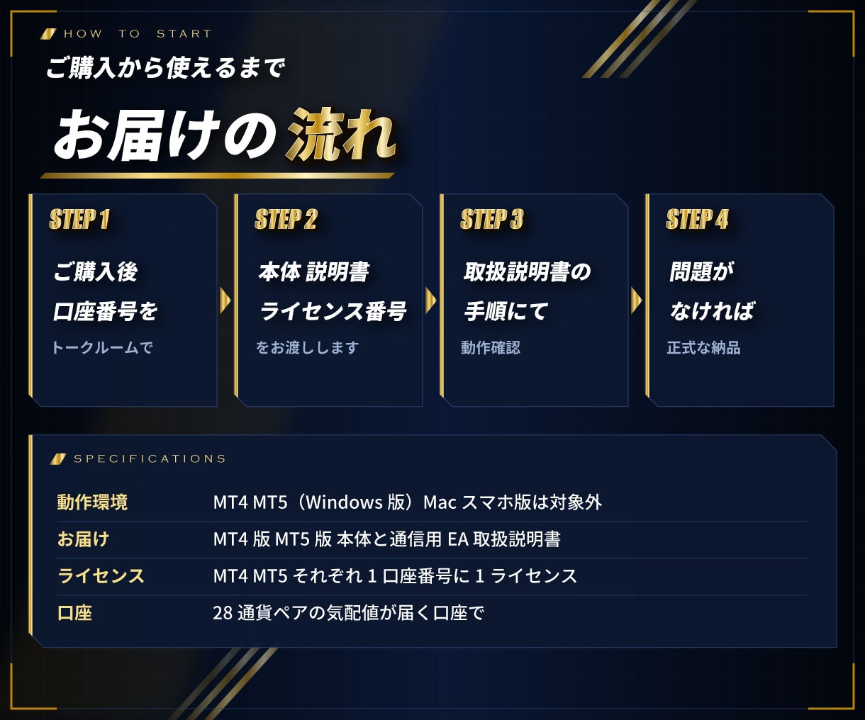 MT4/MT5通貨の強弱を強い順にバーで表示します 8通貨の強さを28ペアのRSIから数値にして並べる イメージ10