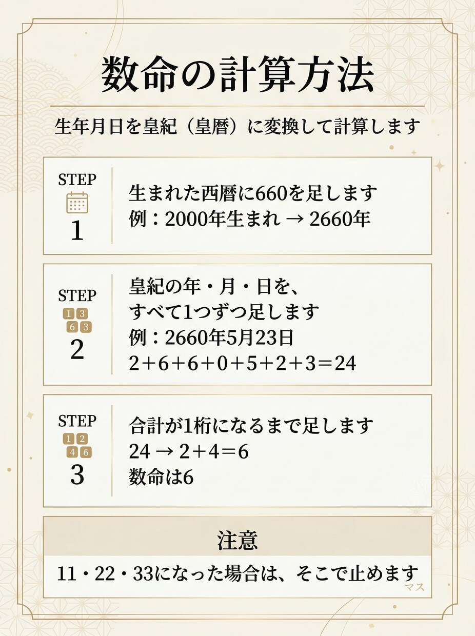 魂の方程式プレミアム鑑定します 心理カウンセリング×数学的解析で導きます イメージ2