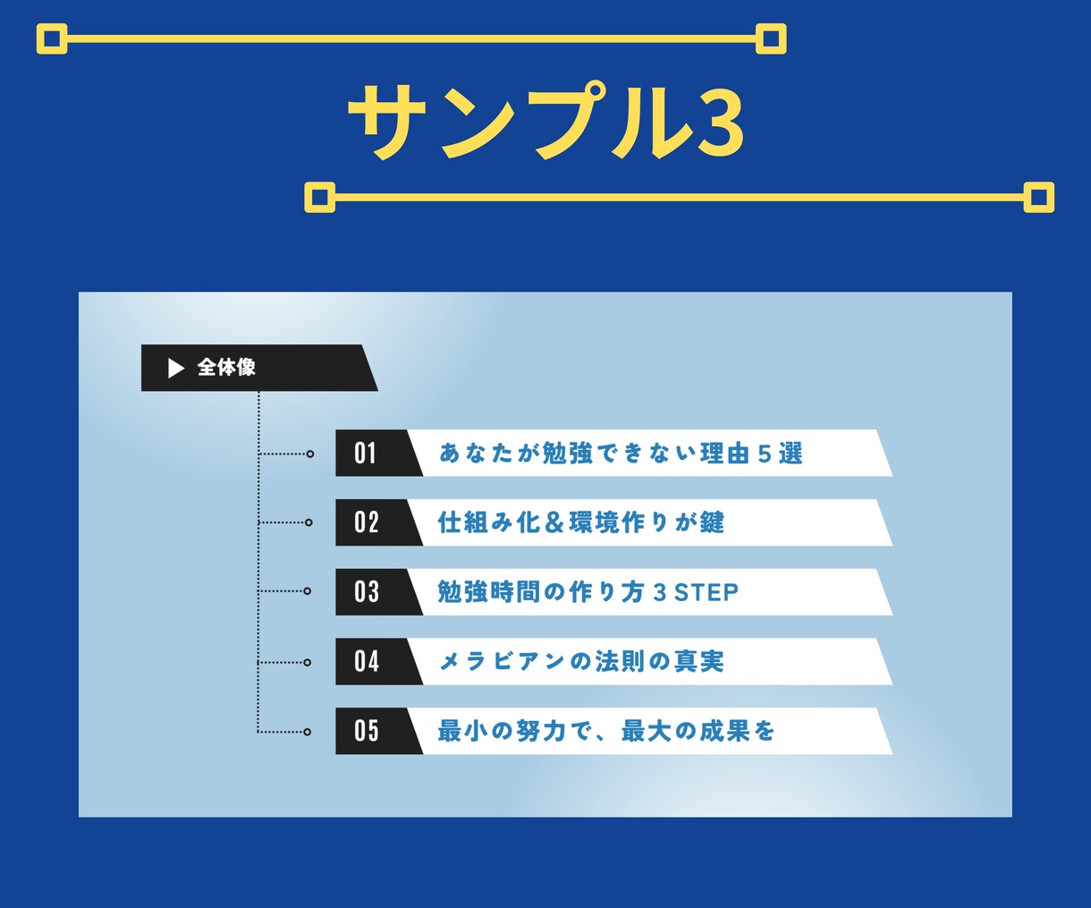 勉強効率をUPさせる方法お教えします 【コスパ最強】多忙なパパママ会社員でも即実践できる勉強法 イメージ6