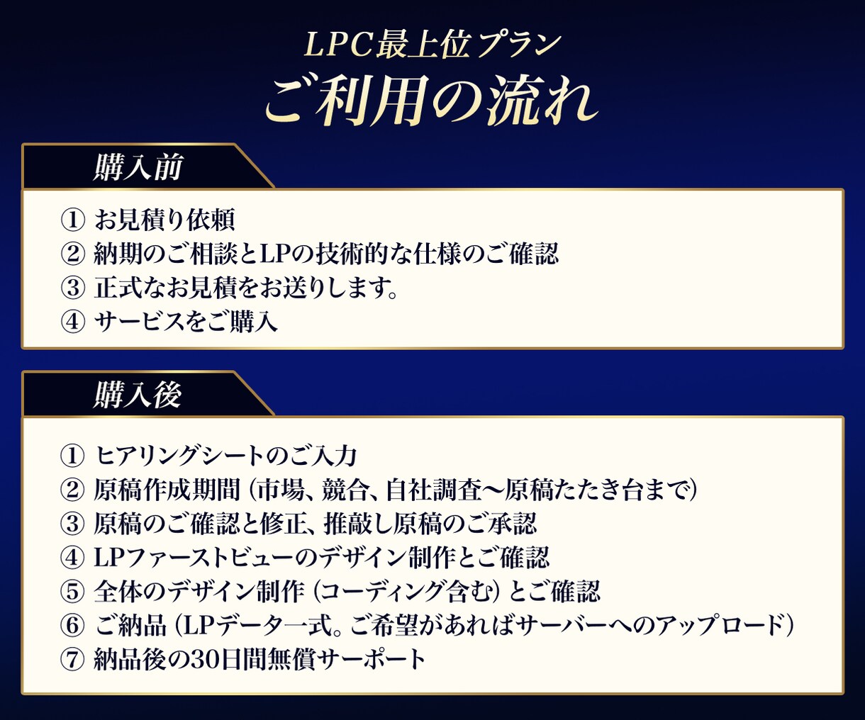 初心者の方大歓迎 LP制作 原稿～まるっと作ります 忖度なしのご提案で成果の上がるLPを丸投げ制作いたします。 イメージ4