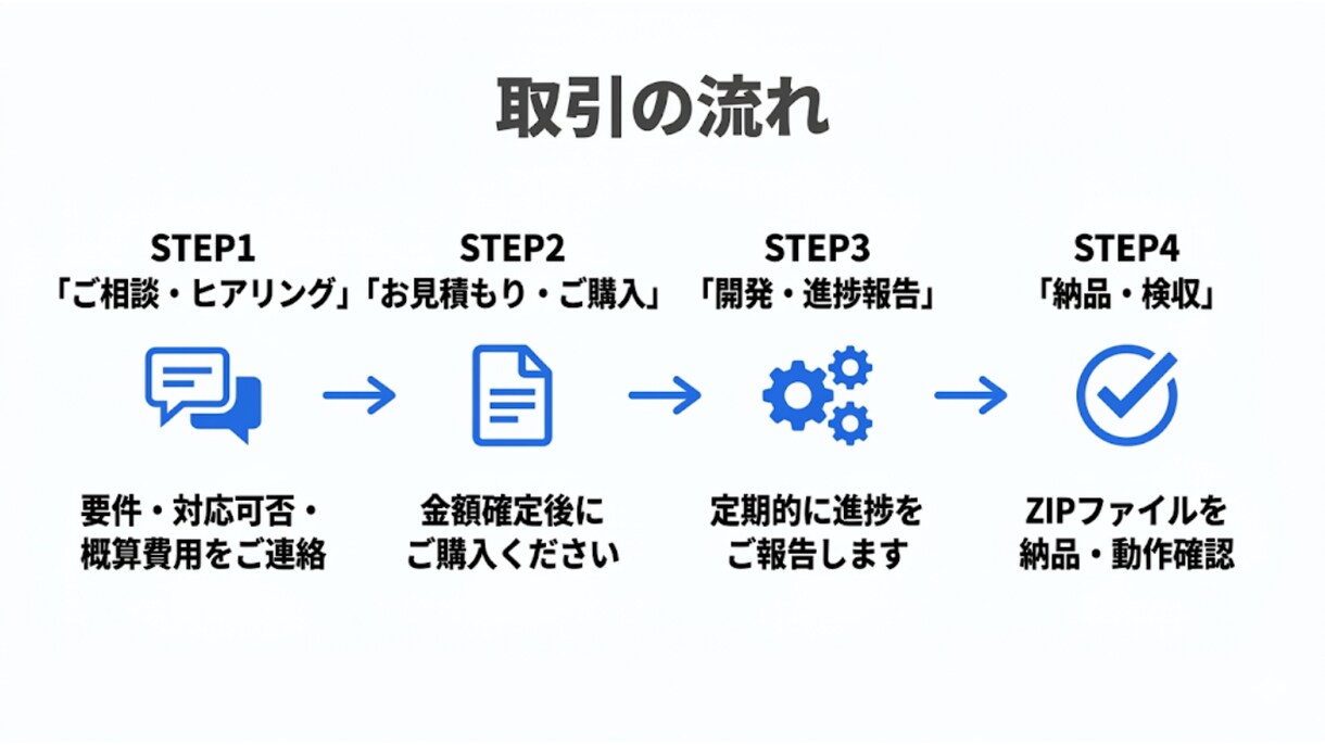 kintoneプラグインを開発します 現場の課題をプラグインで解決します イメージ2