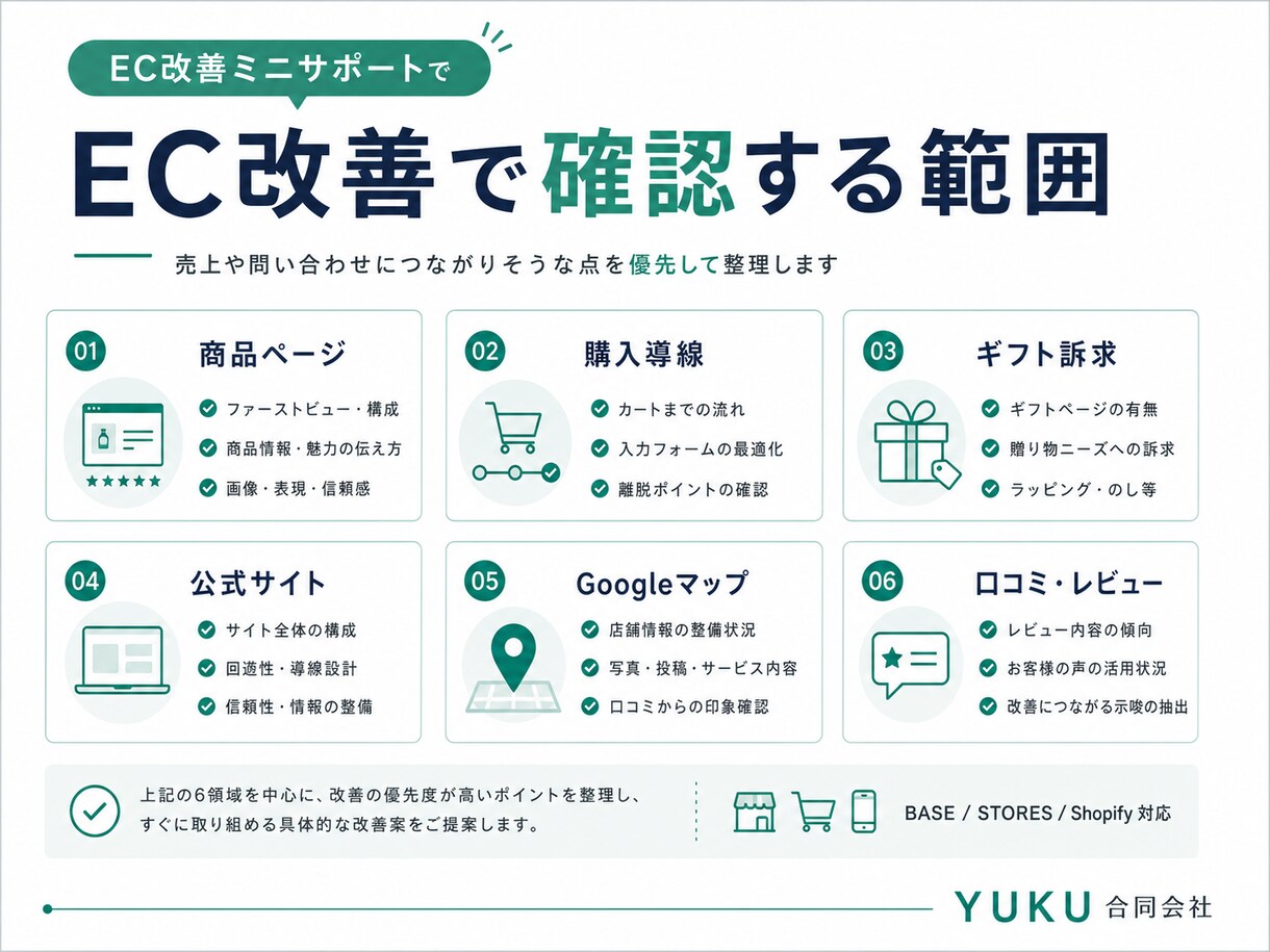 Shopifyを売れる形に伴走改修します 診断→改修→運用まで／月額保守オプ有 イメージ3