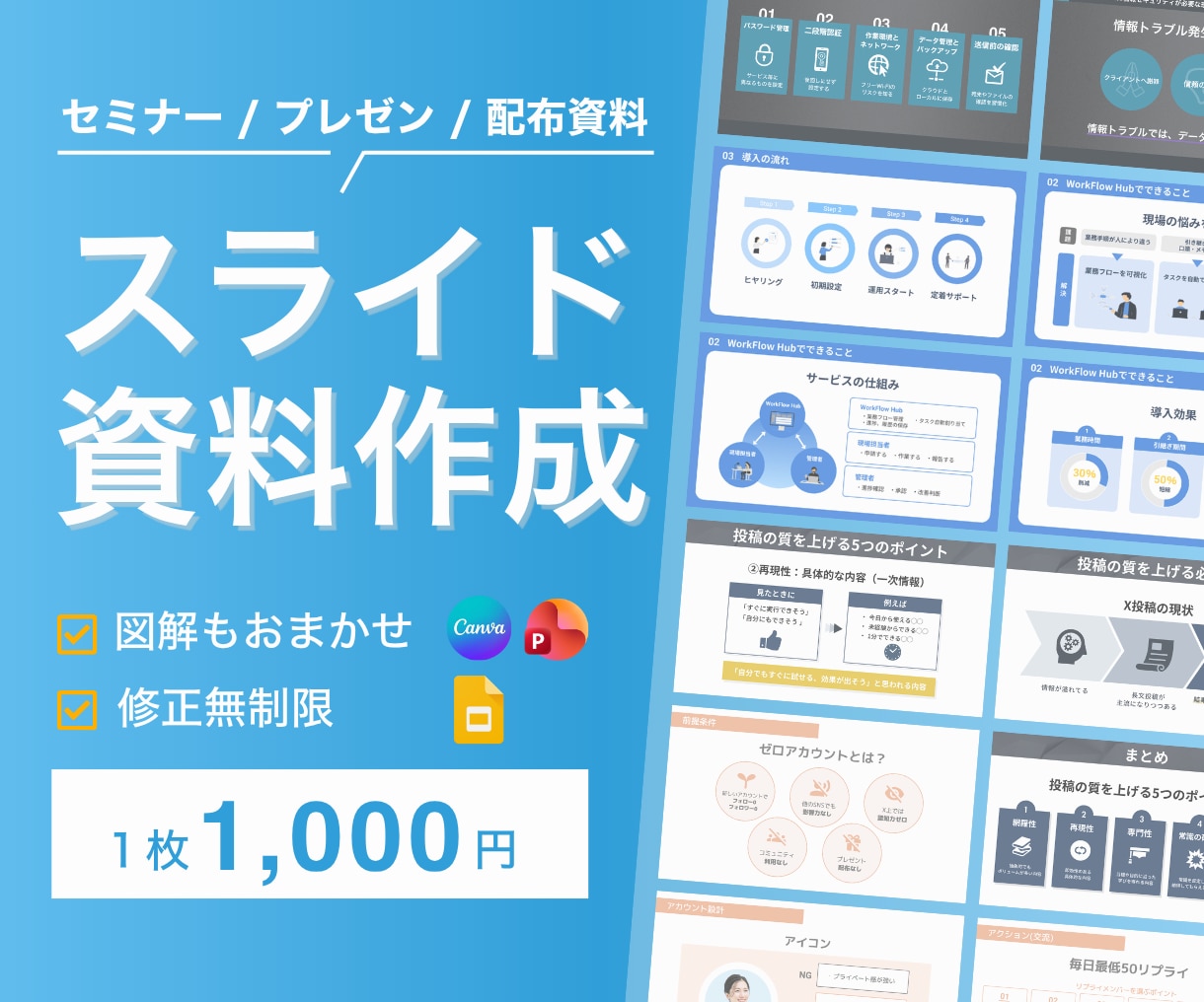 ひと目で伝わる！スライド資料作ります 【セミナー、プレゼン、配布資料に】図解入りスライド イメージ1