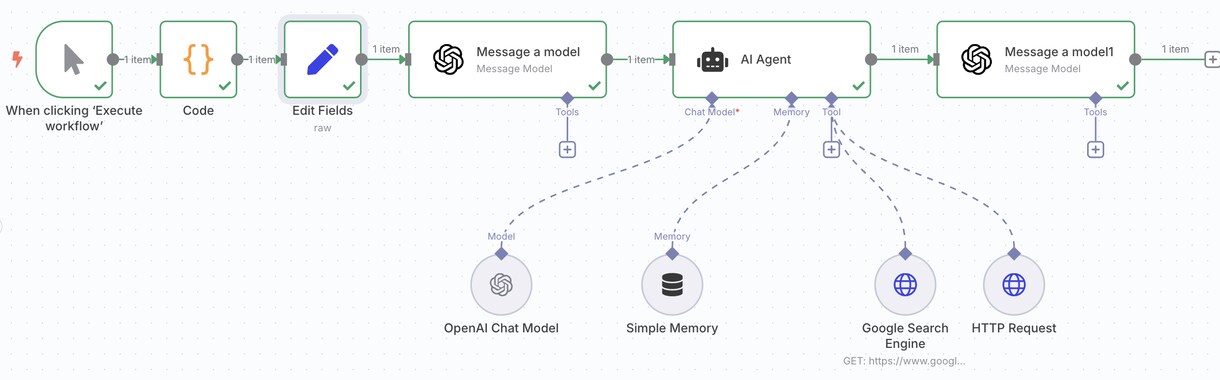 n8nでノーコード業務自動化を構築ます 手作業を減らすn8n自動化を業務設計から支援 イメージ3