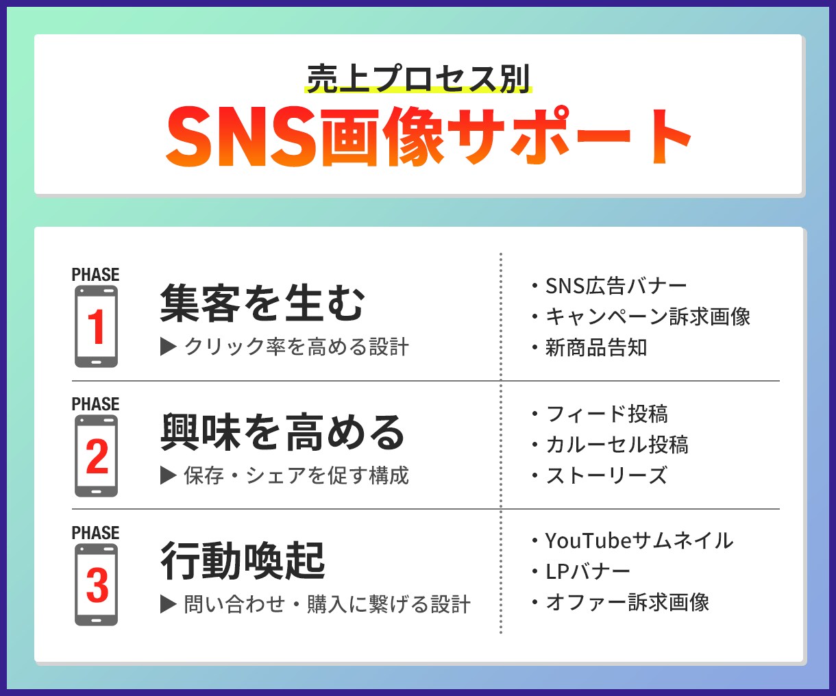 集客につながるSNS画像制作|各種サイズ対応します 修正回数無制限&各サイズ同一料金で対応致します! イメージ6