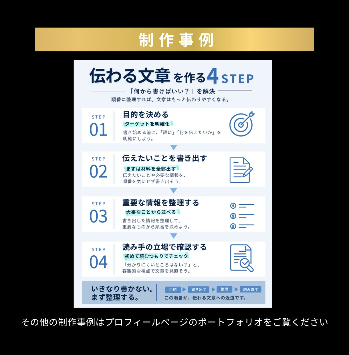 伝わりやすいSNS・ビジネス図解を制作します 文章や情報を整理し、ひと目で伝わる図解に仕上げます！ イメージ8