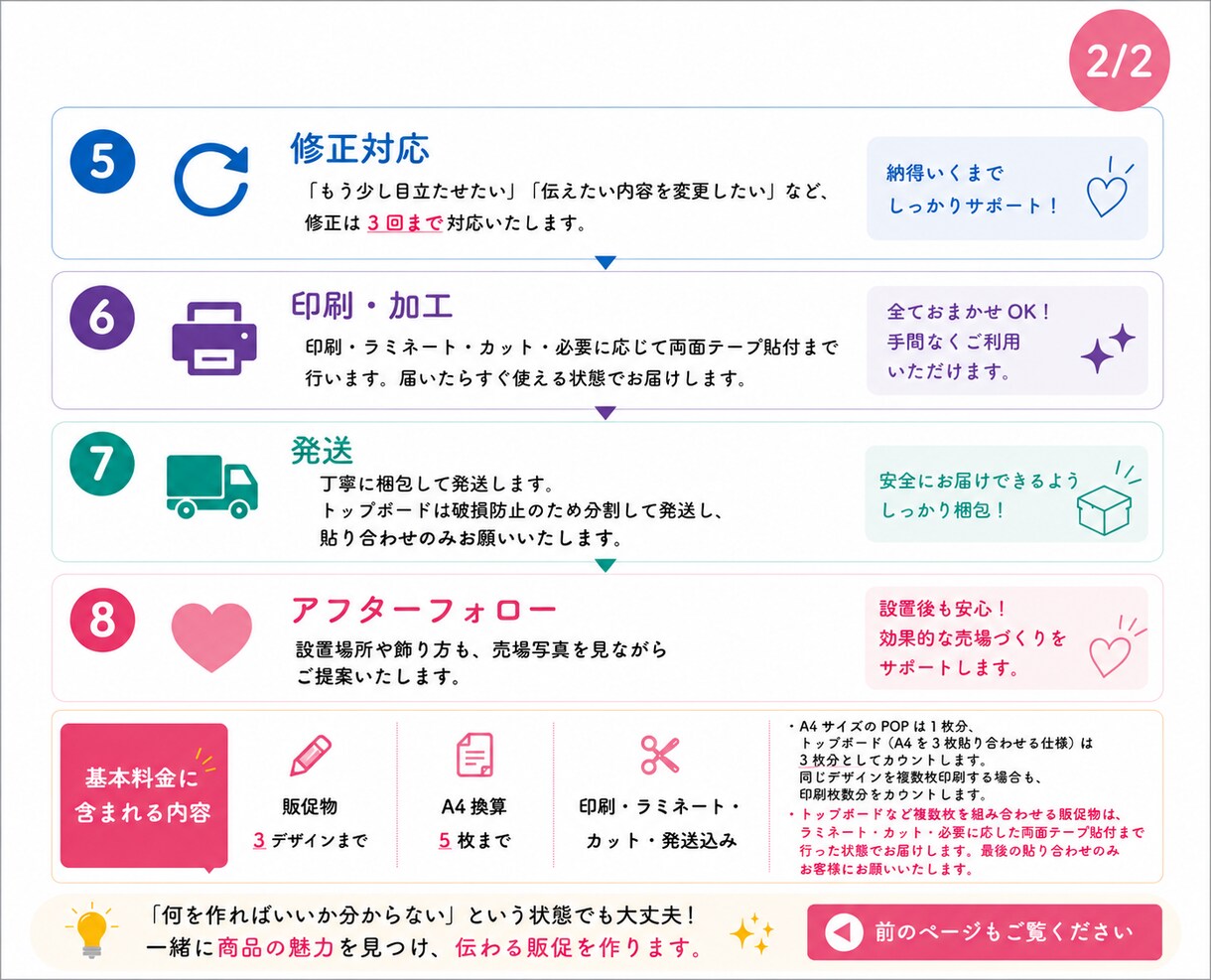 売れる売場作りをサポートします 届いたその日から売場で使える販促セットをお届けします。 イメージ3
