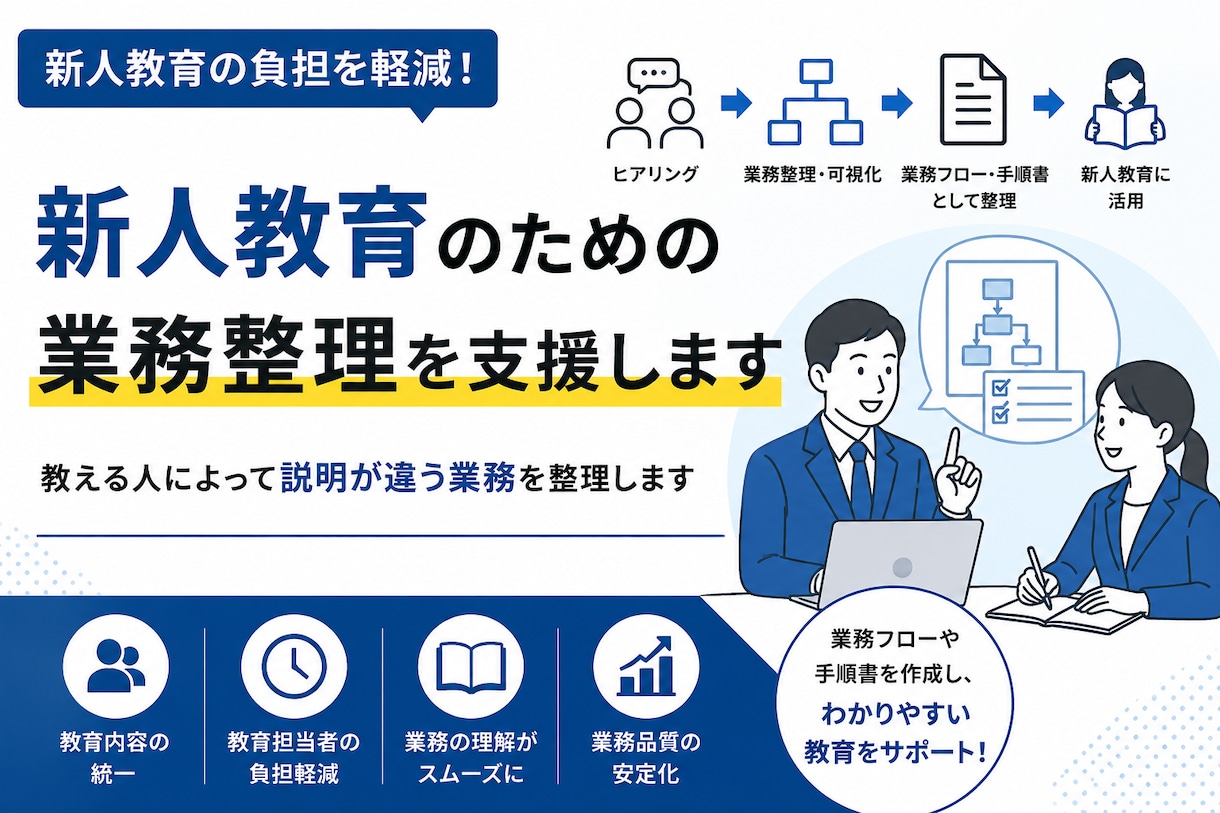 新人教育のための業務整理を支援します 教える人によって説明が違う業務を整理します イメージ1