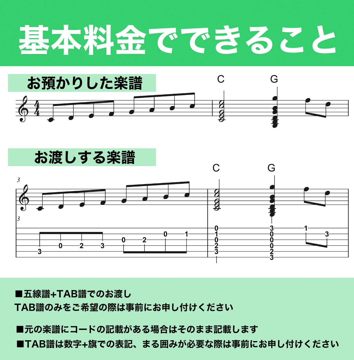 プロギタリストが五線譜からTAB譜を制作いたします クラシックギターなどの楽譜(五線譜)からTAB譜を書きます イメージ2