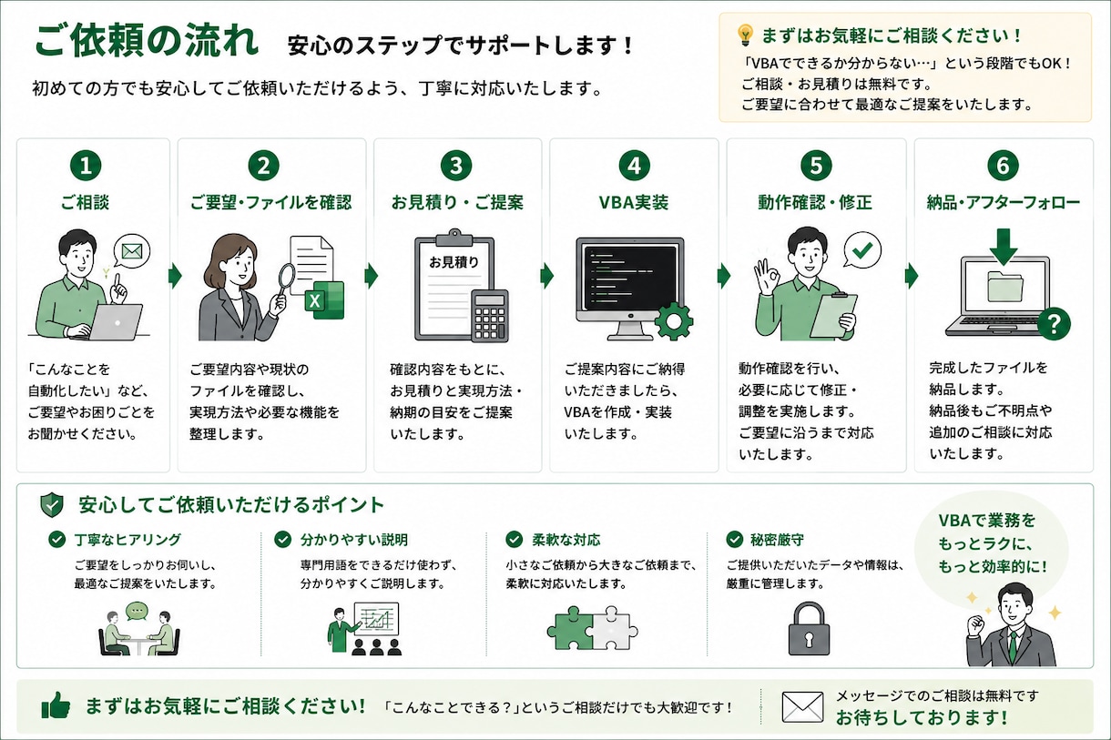Excel VBAで業務効率化ツールを作成します 面倒なExcel作業を自動化・効率化します イメージ6
