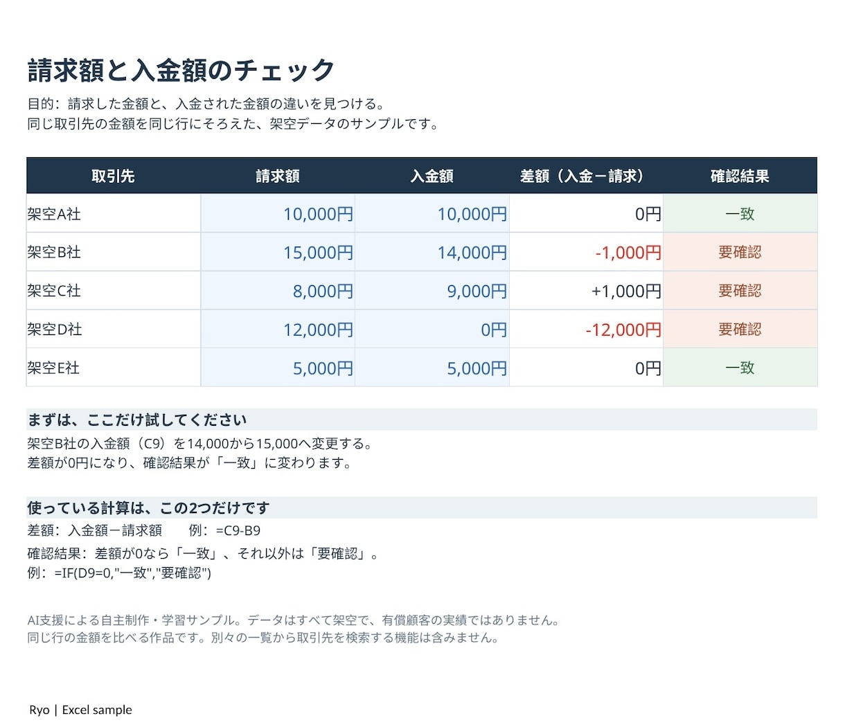 Excelのデータ整理・金額チェックをします 請求額と入金額の違いを確認しやすい一覧に整理 イメージ1
