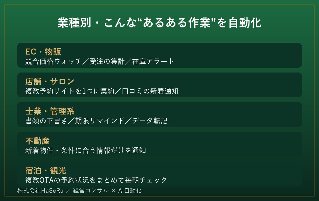 繰り返し作業を1つ、自動化（PC不要）します 競合チェック・集計・レポート・仕分けを、決まった時間に自動で イメージ4