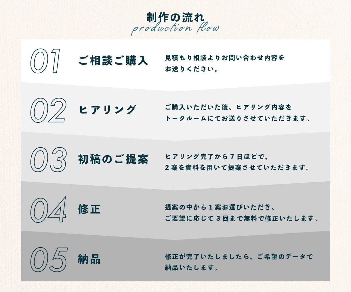 記憶に残る名刺・ショップカード作ります あなたやお店の個性に合わせた雰囲気に仕上げます イメージ10