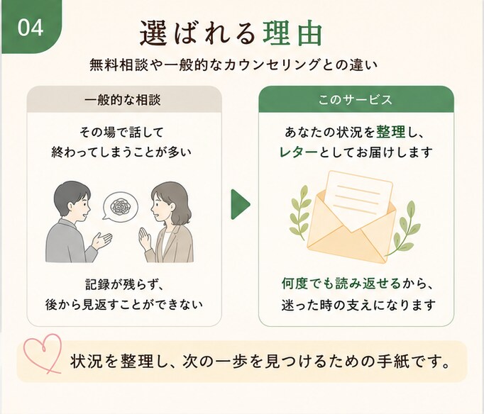 依存問題に悩むご家族へ「解決レター」を届けます 20年以上の支援経験から、具体的な一歩を提案します！ イメージ4