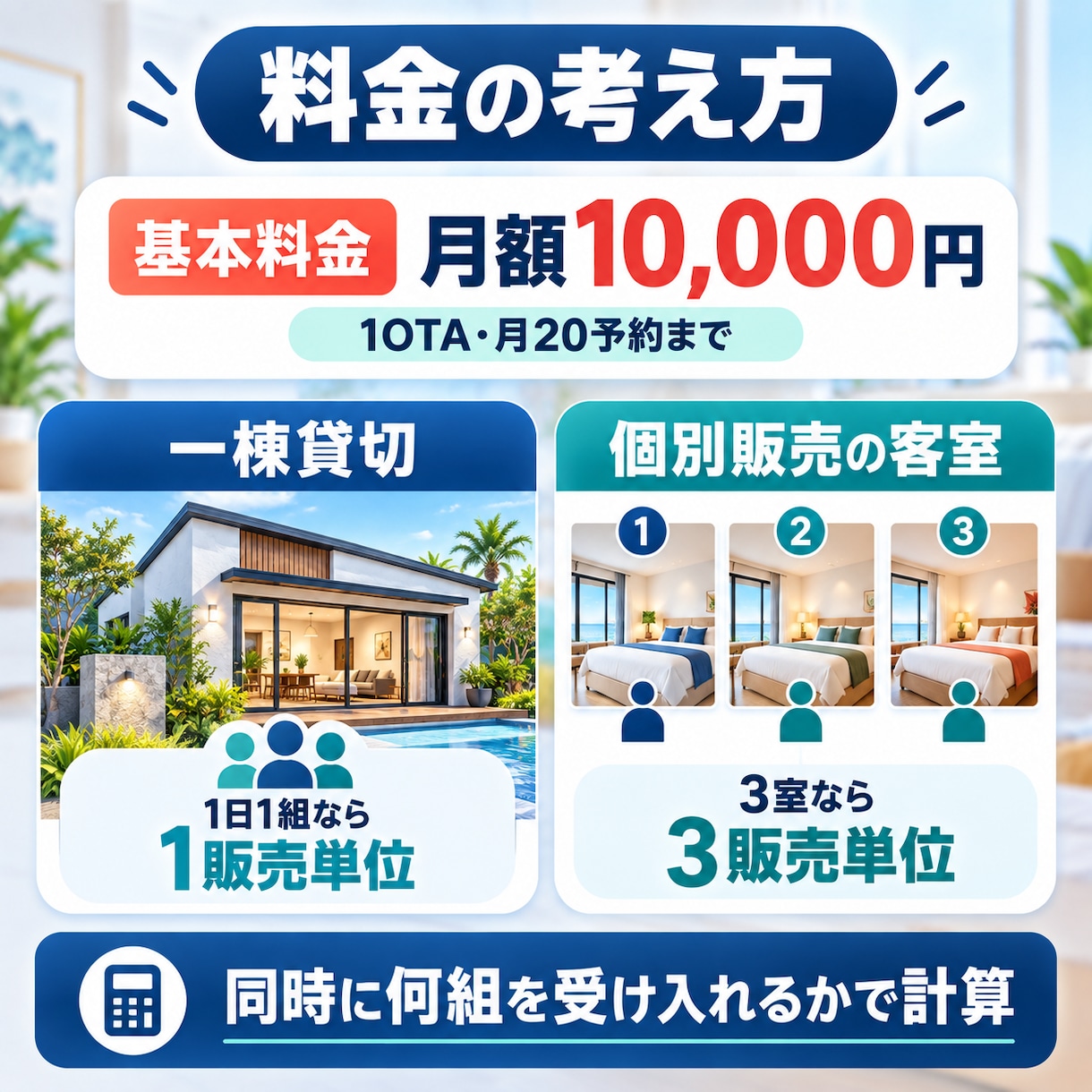民泊の宿泊者メッセージ対応を代行します 3施設の運営経験を活かし予約前から丁寧に対応 イメージ3