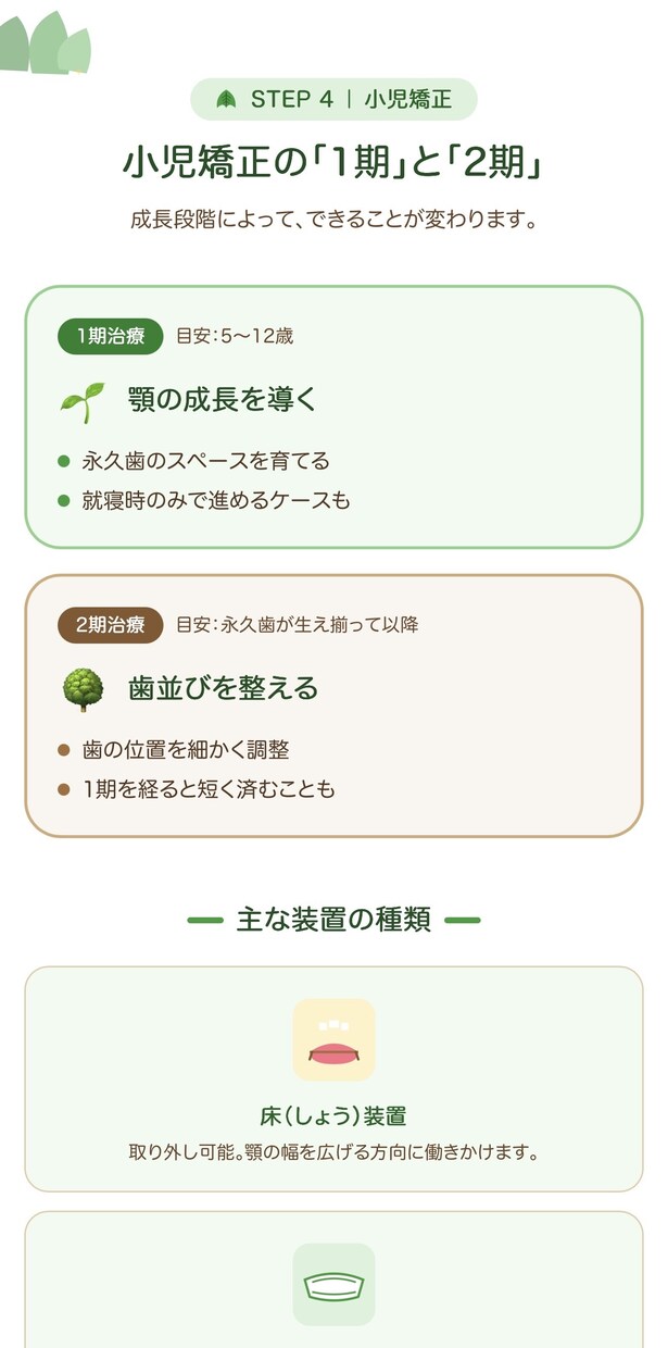 最短5日！小児歯科専門でプロ仕様のLP制作承ります 全て込み込み・追加一切料金なし・1ヶ月の伴走サポート付き イメージ6
