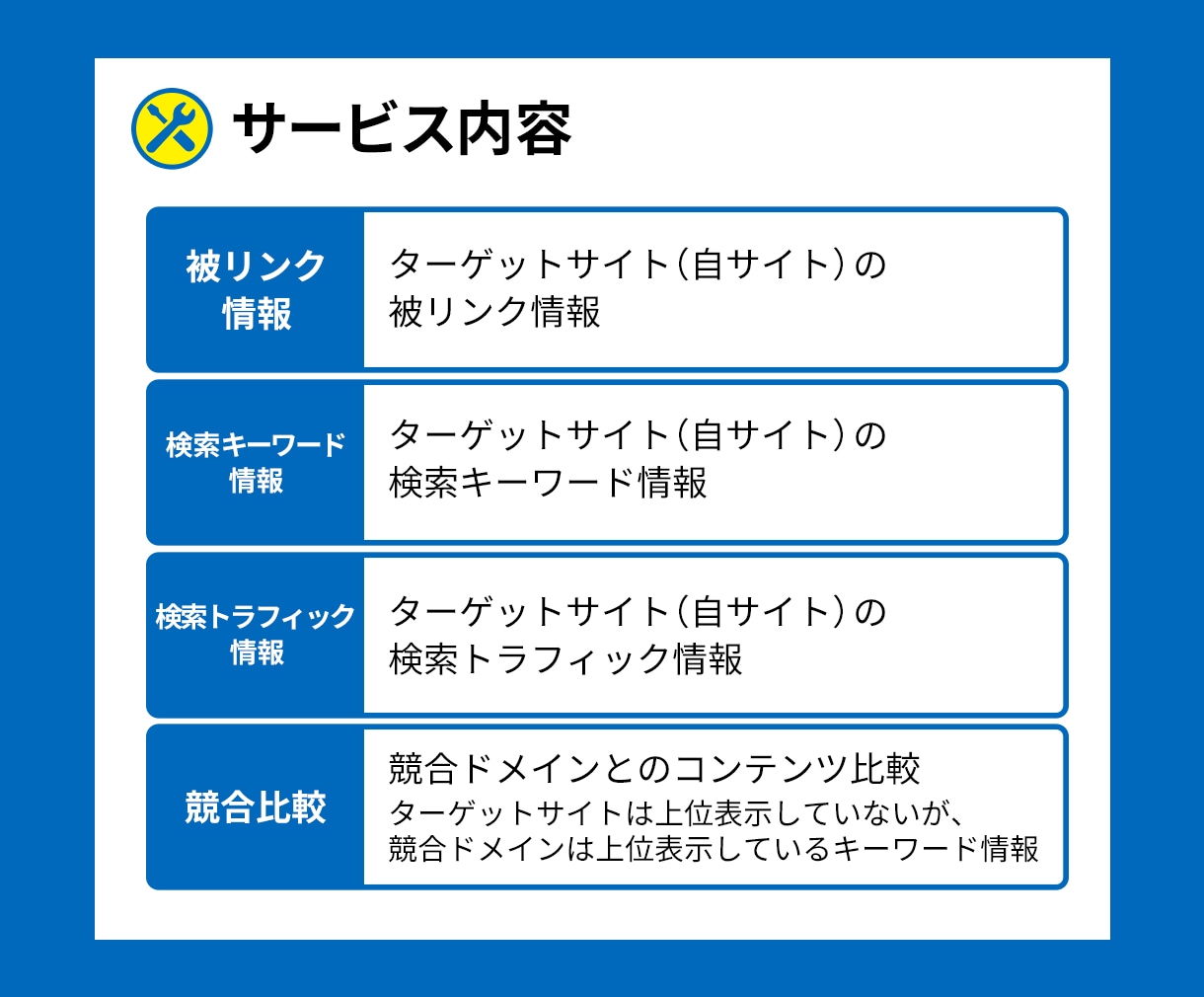 サイトを調査し、プロのSEOレポートを提供します 世界のデジタルマーケターが導入しているSEOプロツールで調査 イメージ2