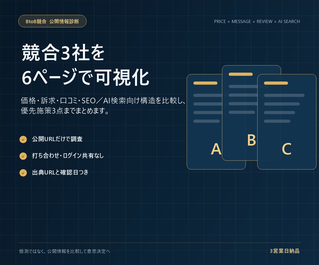 競合3社の価格・訴求・口コミを可視化します SEO・AI検索向けの情報設計まで比較します イメージ1