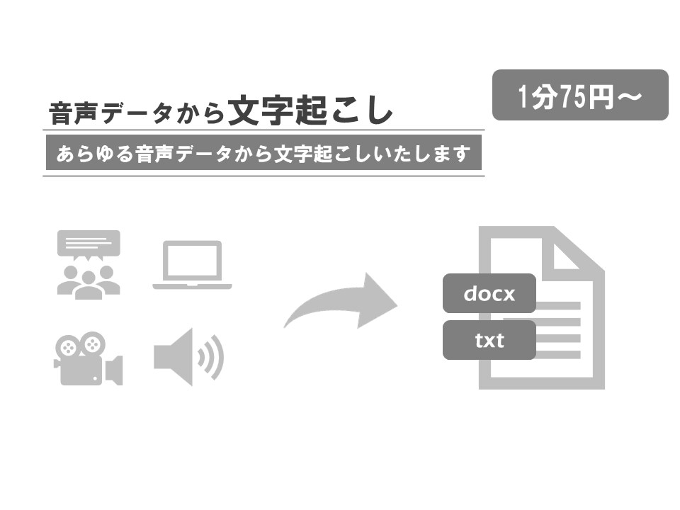 音声１分75円～　テープ起こし・文字起こしします 動画・音声を素早くテキスト化します イメージ1