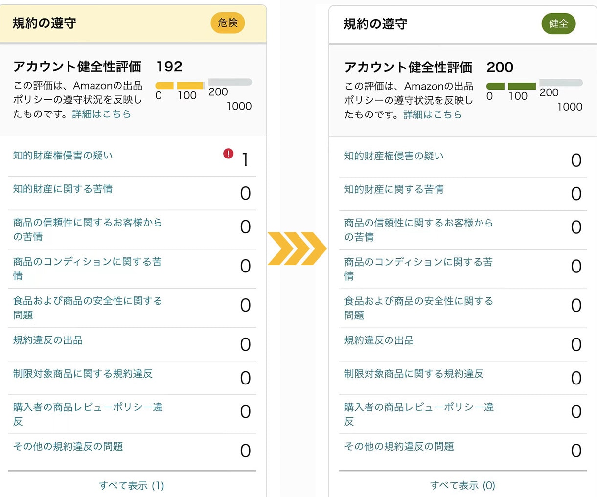 アマゾンのアカウント健全性を改善します Amazonのお悩み、何でも相談 イメージ2