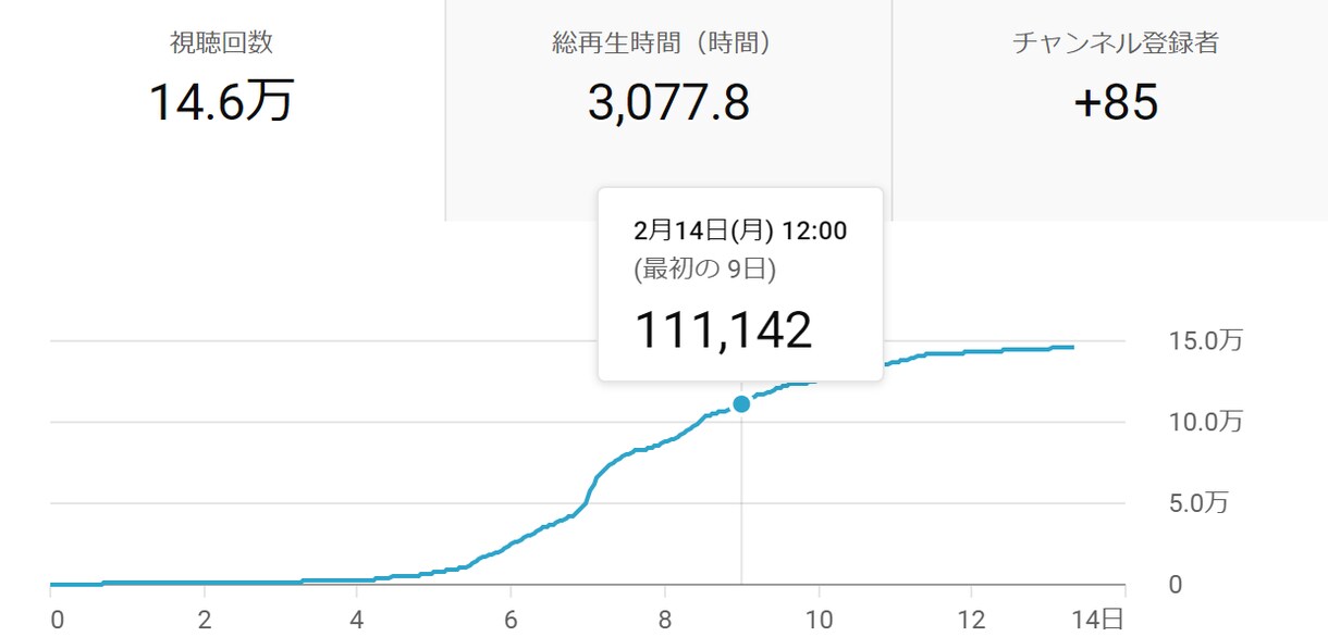 知らないと損をする好きなことで稼ぐノウハウ教えます 初心者でも実践できる、知って得する"秘密の戦略"とは イメージ7