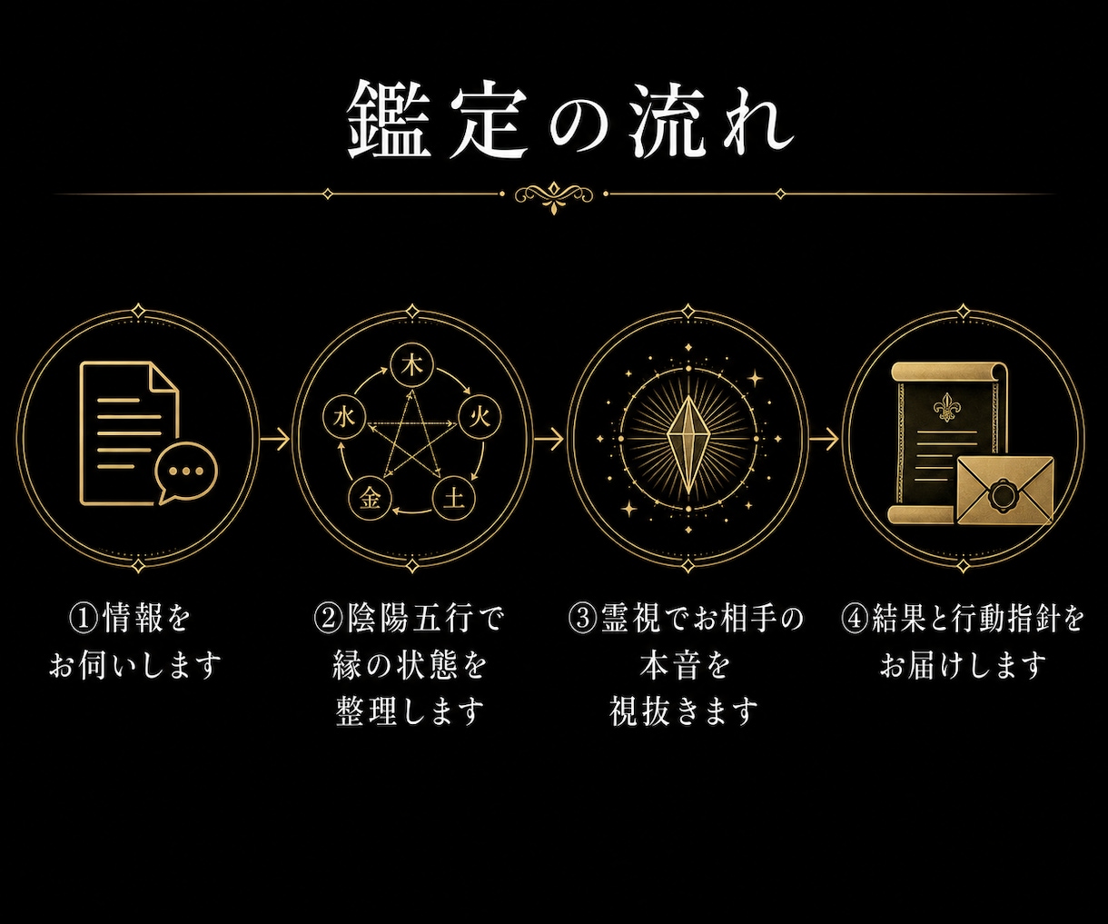 復縁・片思い・音信不通｜彼・彼女の本音を霊視します ツインレイ・ツインソウル・複雑愛の恋愛相談にも対応 イメージ3