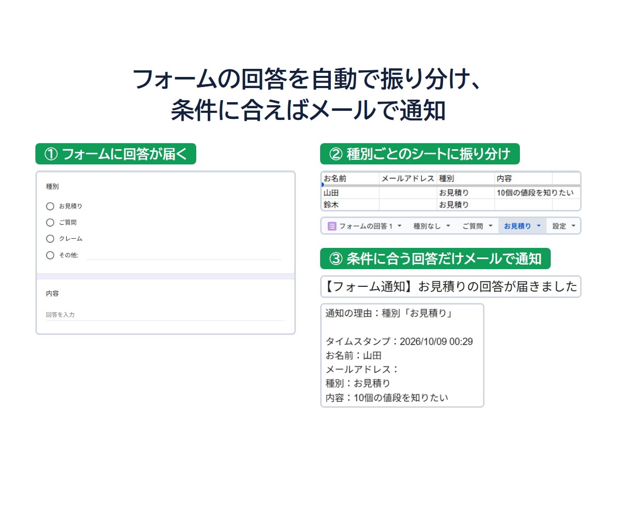 スプレッドシートの転記・集計・通知を自動化します 先に無料で試作。動くのを見てから購入できます イメージ3