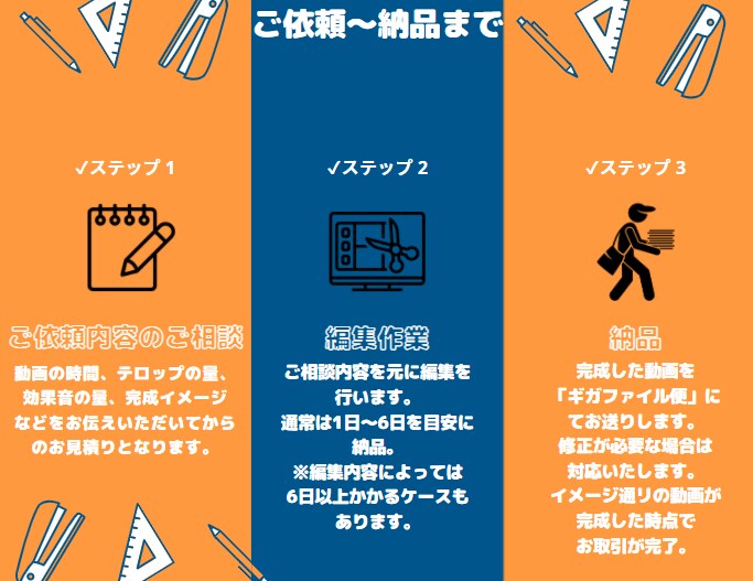 YouTubeなどの動画編集をお手伝いします イメージやジャンルに合わせての動画編集を誠実にサポート！ イメージ2