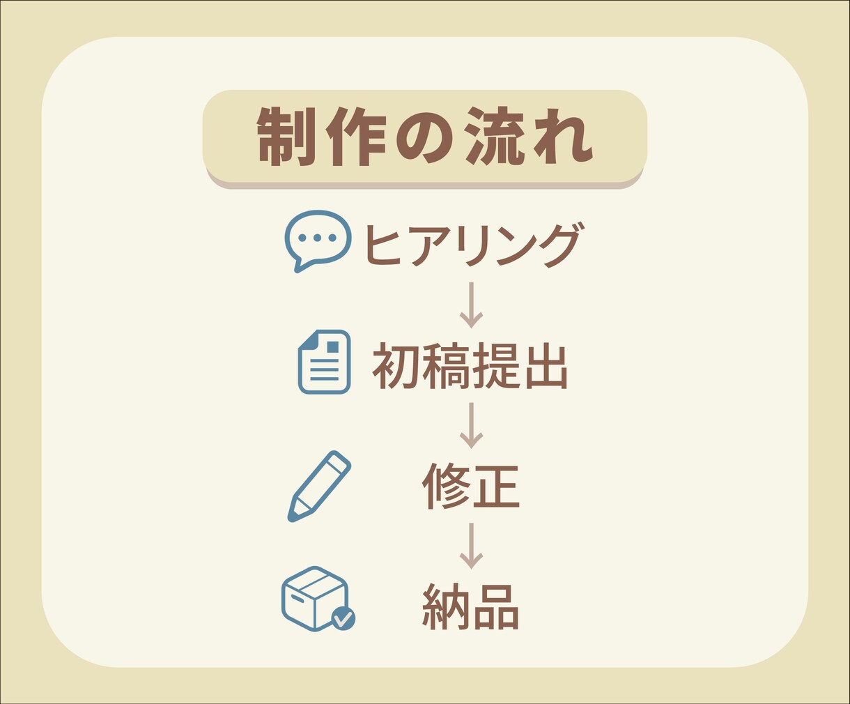 ナチュラルで温かみのある名刺デザイン作ります 落ち着いた世界観・女性向け店舗デザインが得意です。 イメージ5