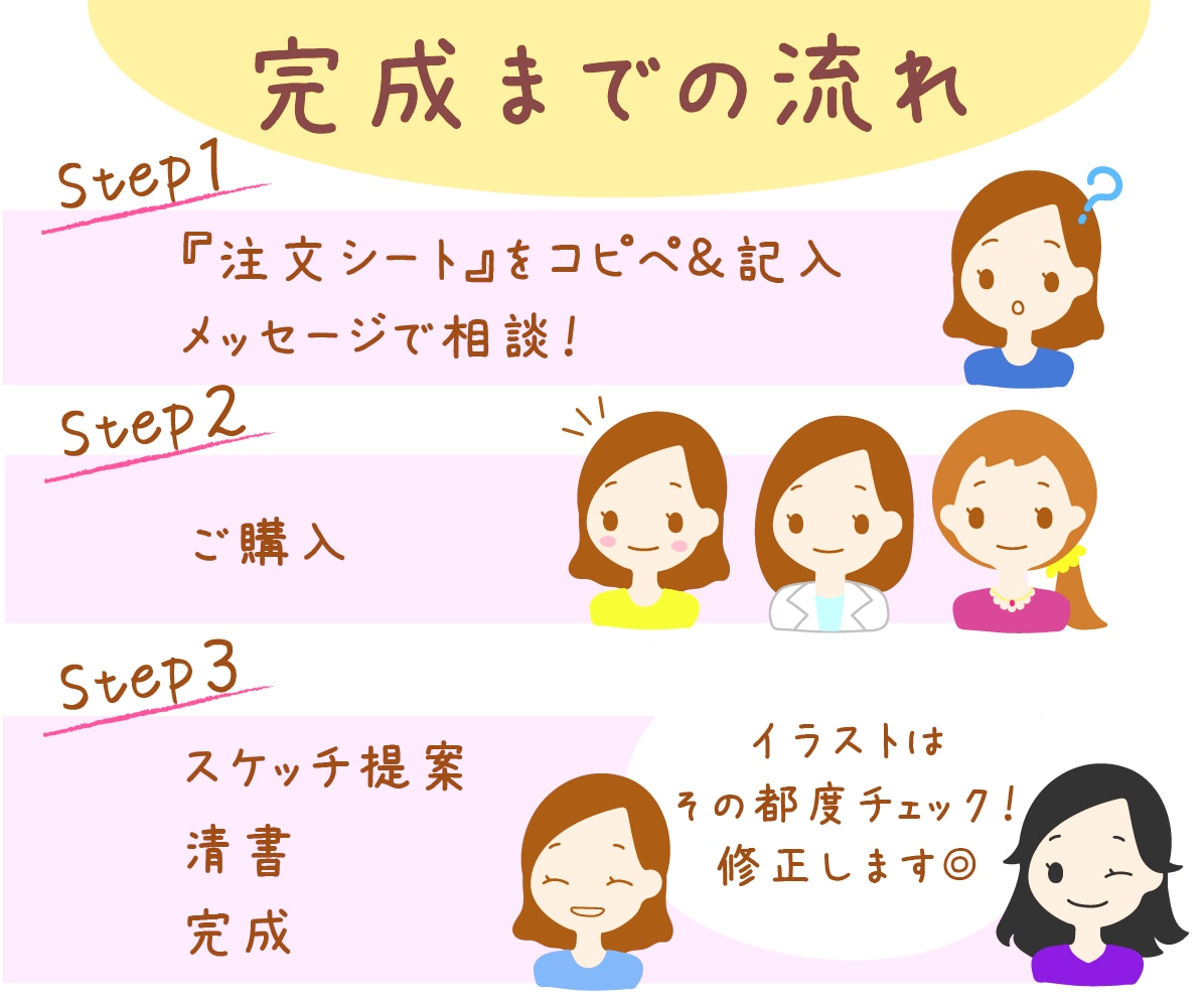 表情7つ！オリジナルの髪型、服も基本料金で作れます セリフや手、アクセサリーも付けられる☆商用利用可能 イメージ4