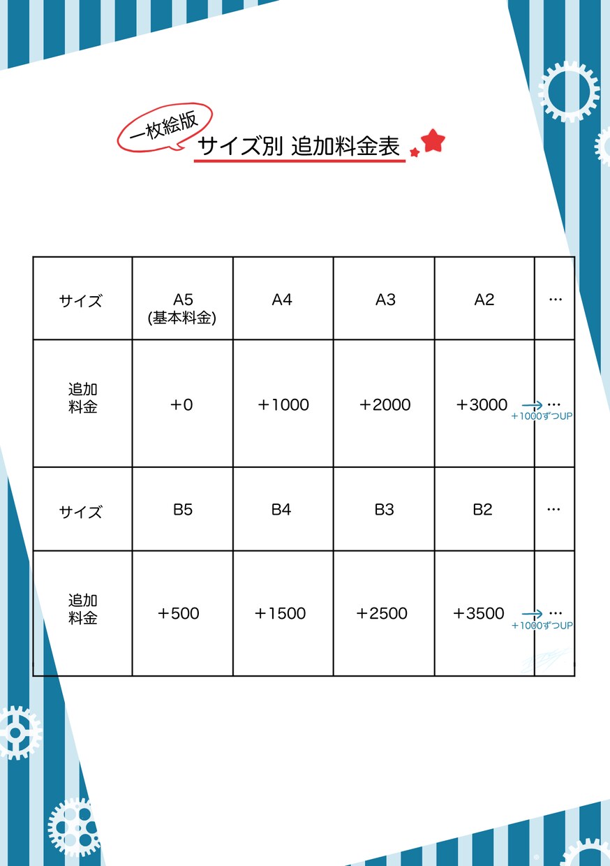 要素が沢山の不思議な世界観のイラスト描きます ポスターや観賞用、その他もお気軽に。/商用〇 イメージ3