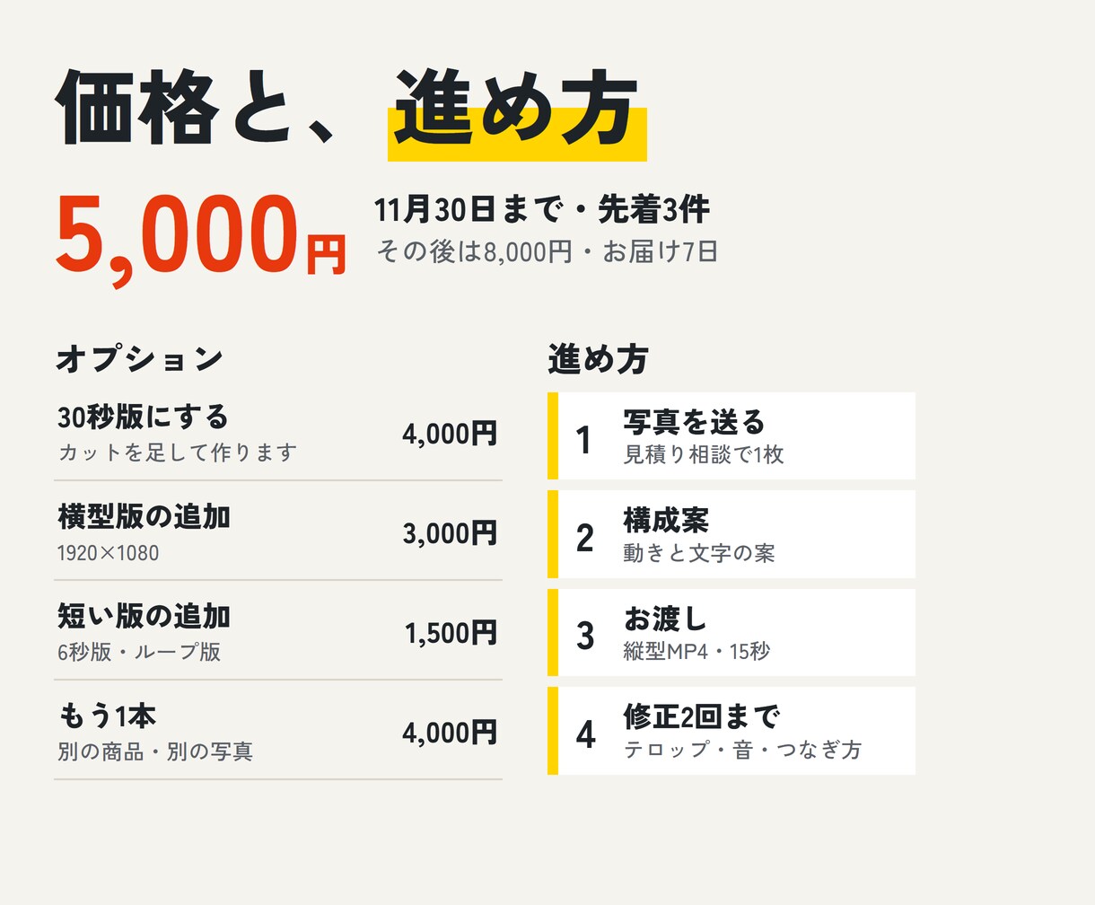 写真1枚から15秒のAI縦型PR動画を作ります 撮影不要・商用OK。テロップ・BGM・効果音まで込み イメージ4