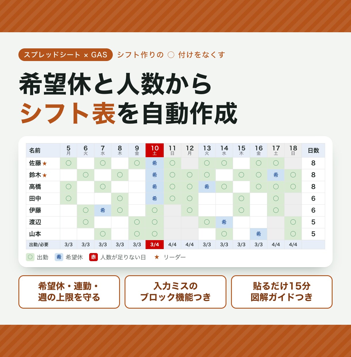 シフト表を希望休と人数に合わせて作ります 人数・役割・連勤の決まりに合わせて、メニュー1回で作成 イメージ1