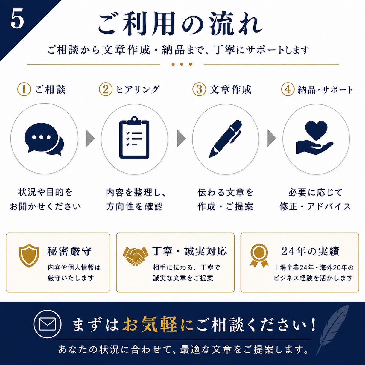 交渉、苦情、反論、謝罪などの文章を作成します 返信・交渉・お断り文まで実体験をもとに作成します イメージ5