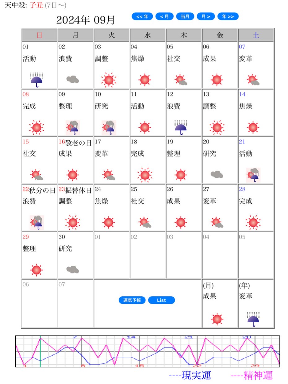 あなたの大事な運氣作成・年間運氣・月運氣ます 幸運のチャンスを逃がさない為に貴重・日々の運氣カレンダー✅ イメージ1