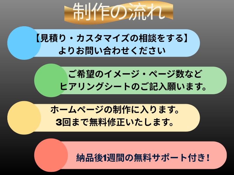 古いホームページのリニューアル！うけたまわります 初心者でも安心！ワードプレスで始める、集客ホームページ作成！ イメージ4
