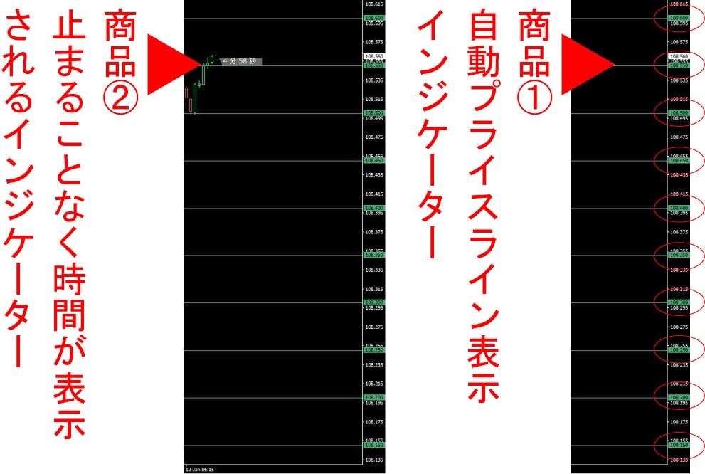 プライスライン（値幅）を自動で表示します MT4のラインを引くのが手間だ！という方に向いています！ イメージ2
