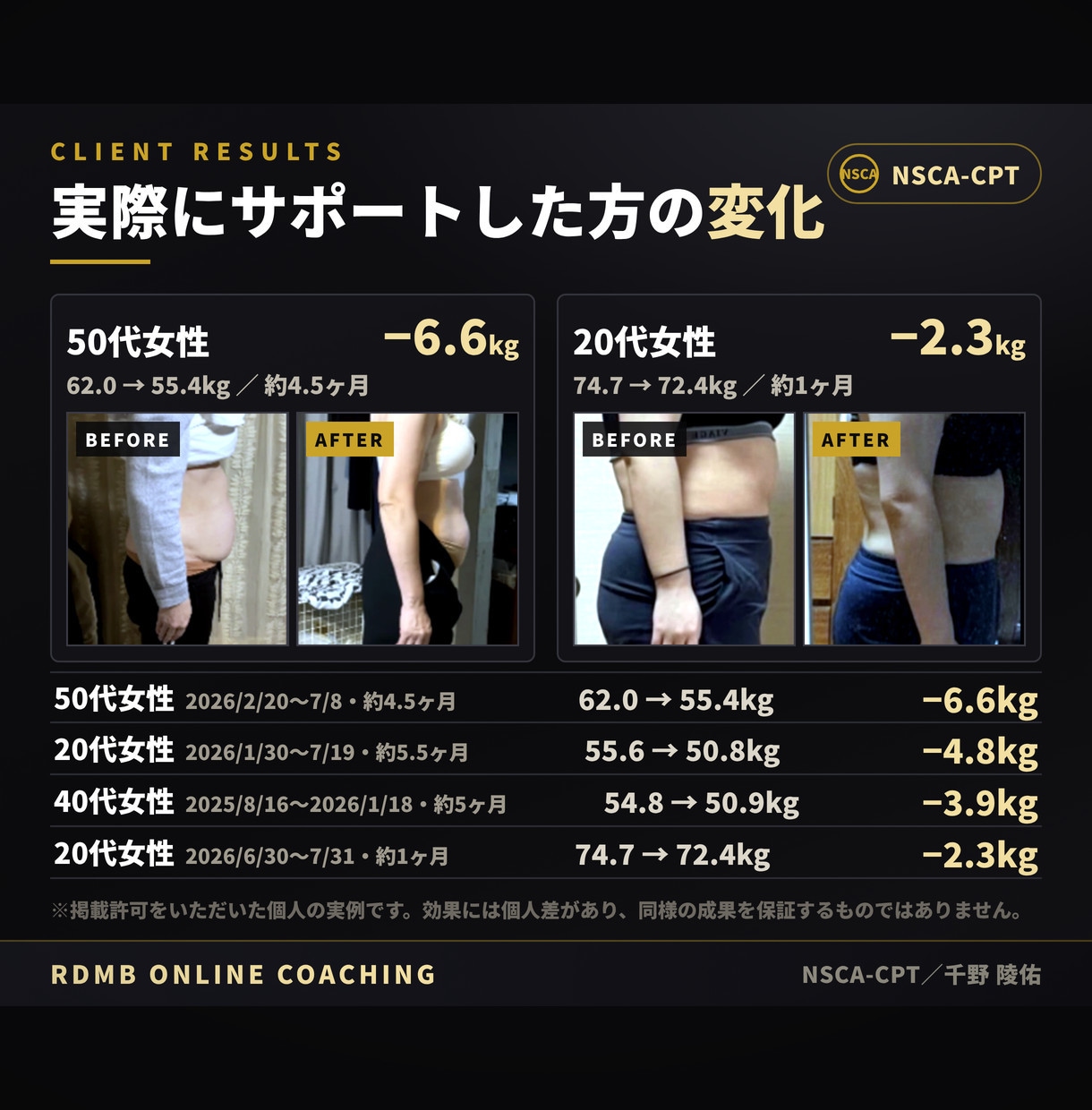 女性向けのダイエットの食事・筋トレプランを作ります これから始める方・痩せない方へ｜面談+専用PDF+7日間伴走 イメージ2