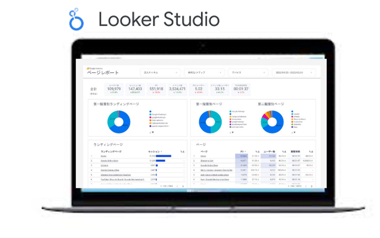 LookerStudioダッシュボードを提供します GA、EC、AD、SNS系ダッシュボードをご用意してます。 イメージ3