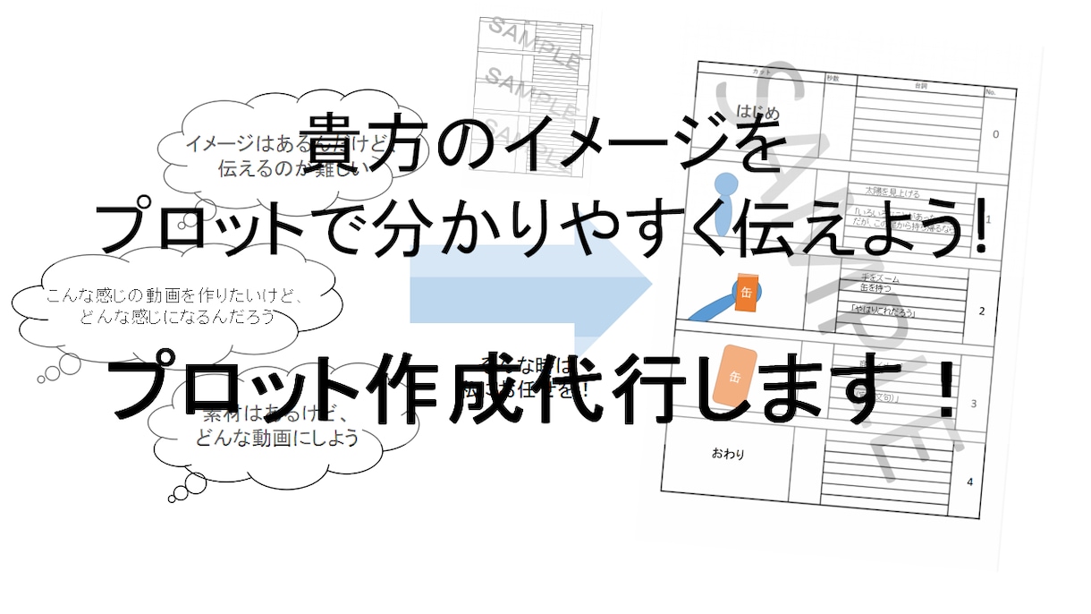 プロット作成代行します あなたの考える動画のイメージを形にましょう！ イメージ1