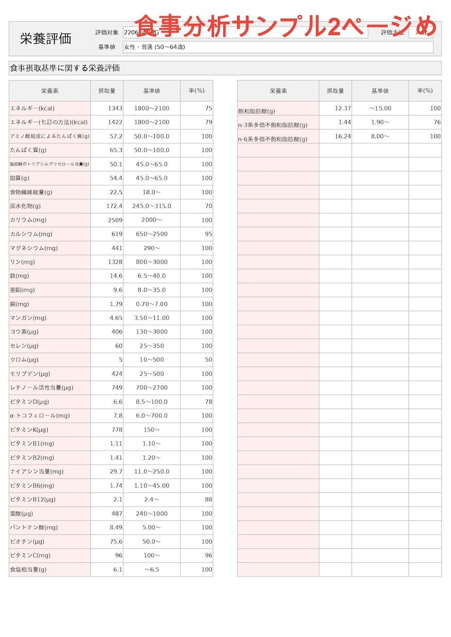 有資格者が「最後のダイエット」を徹底サポートします ダイエットビジネス30年、行きついた正攻法で卒業を支援 イメージ3